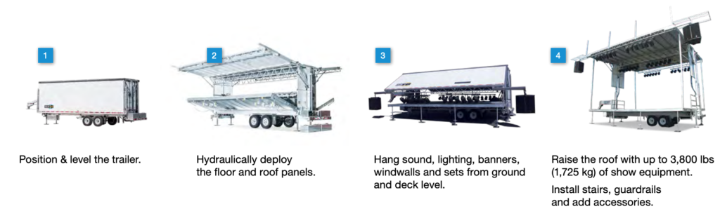 stageline-sl100-setup